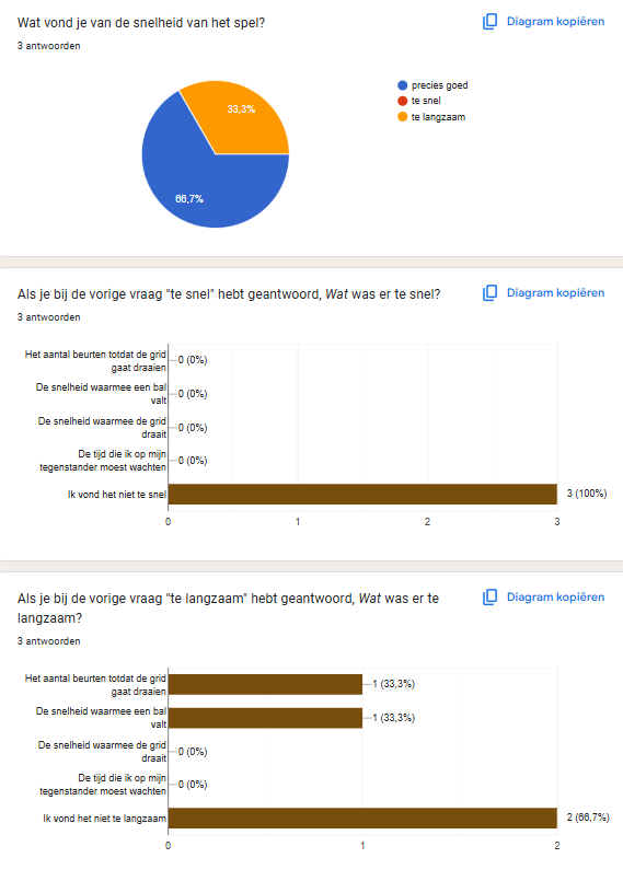 tempo feedback