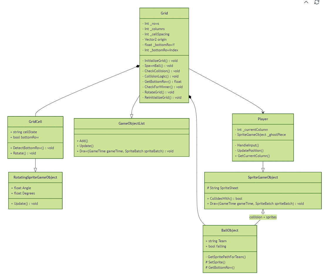 UML project